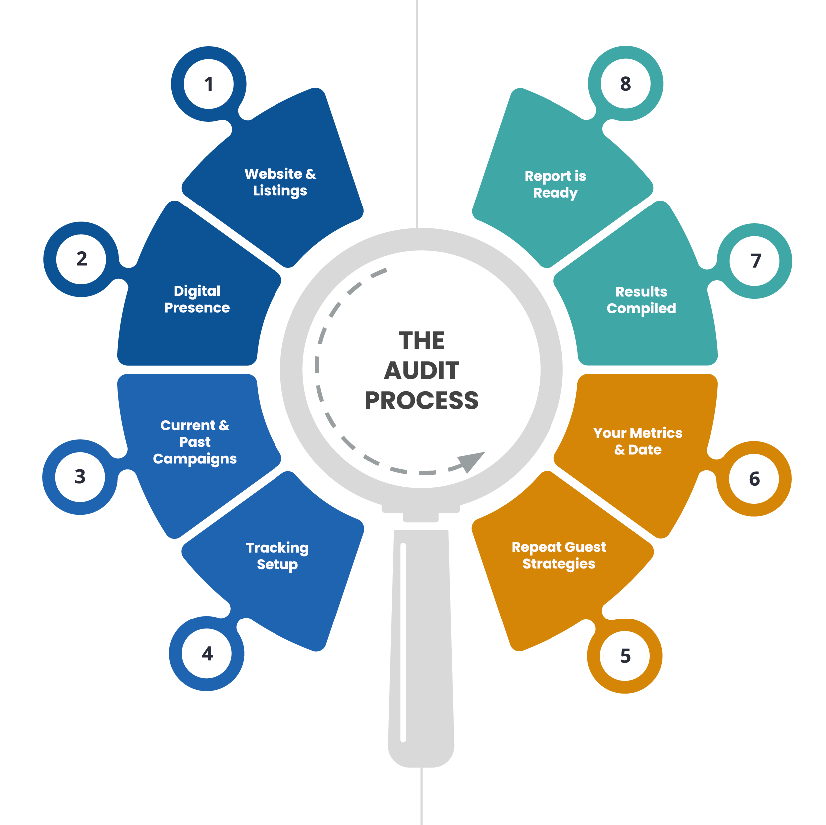 70 Point Marketing Assessment - Process Square